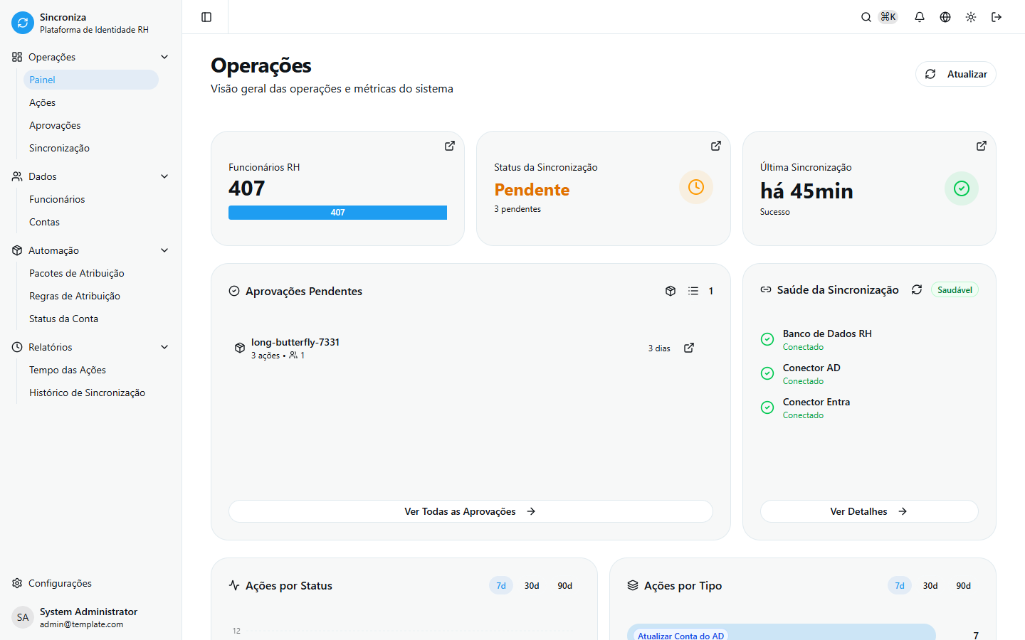 Painel de Operações