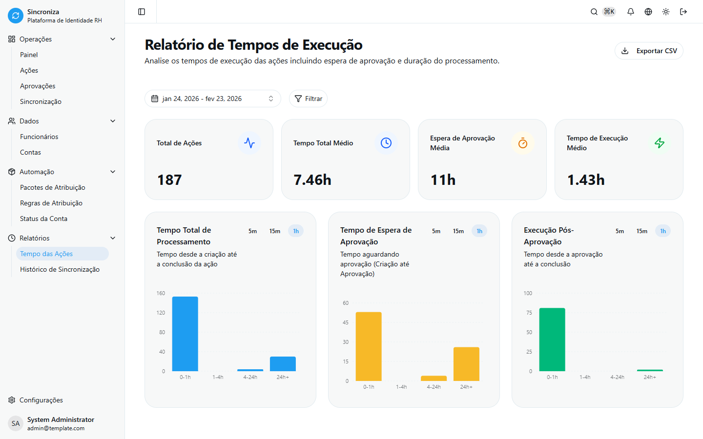 Relatório Tempo das Ações